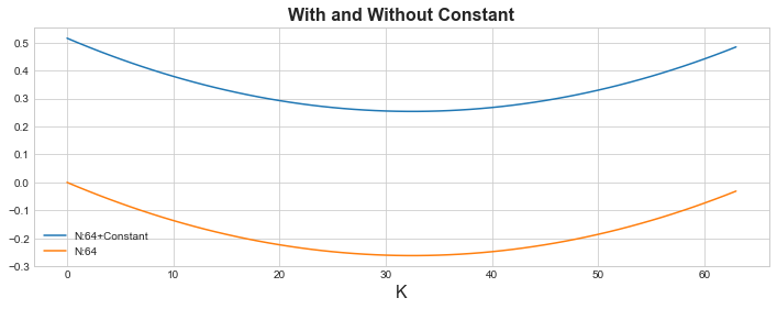 With and Without Constant