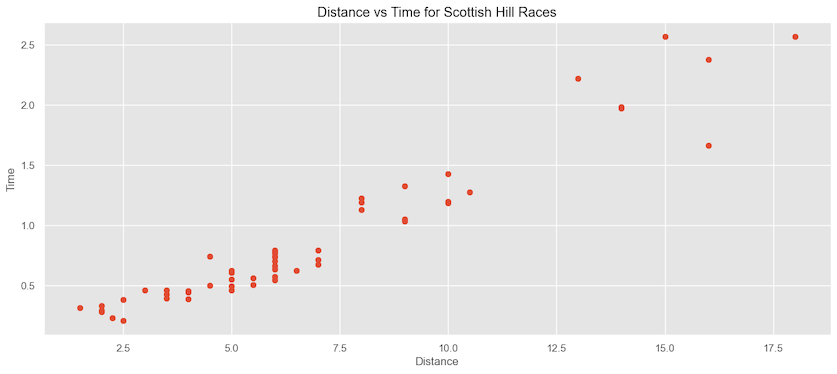Scottish Hill Race