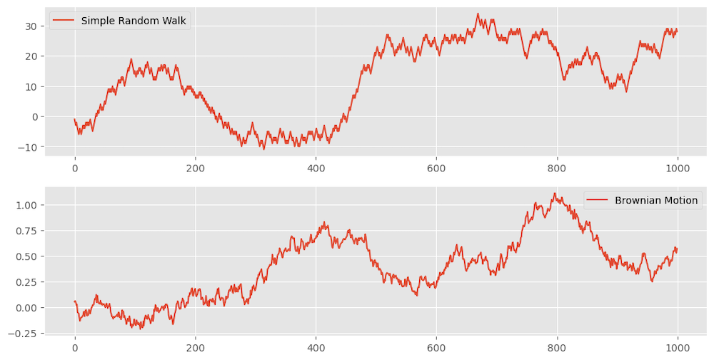 Random Walk