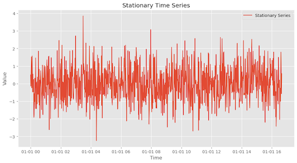 Stationarity