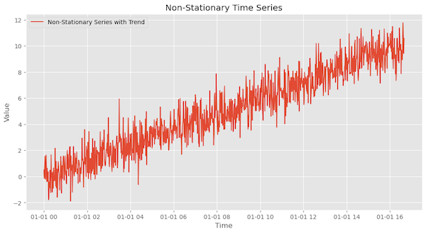 Non-Stationarity