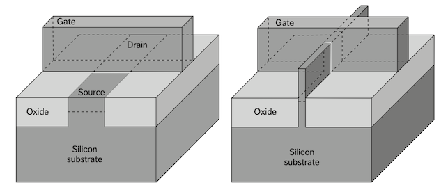 FinFet