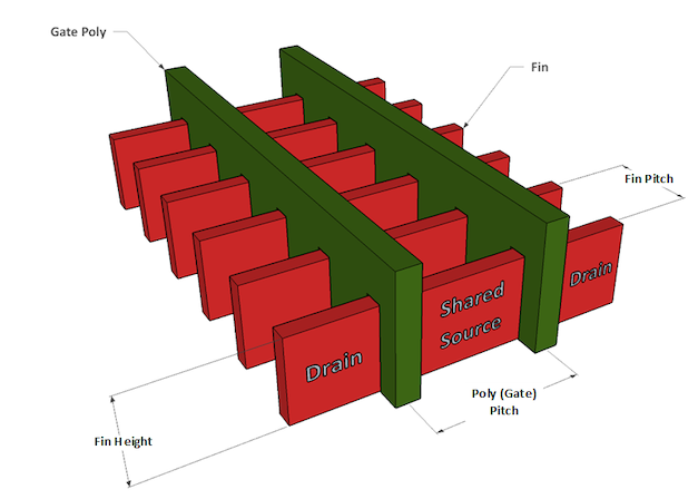 FinFet Geometry