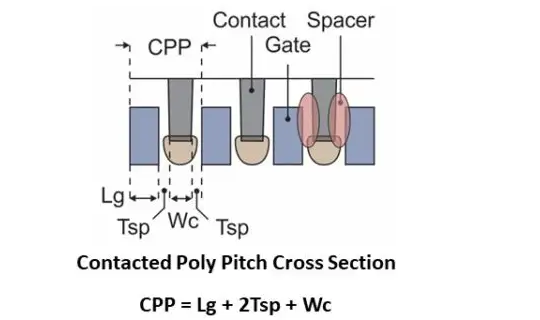 CPP