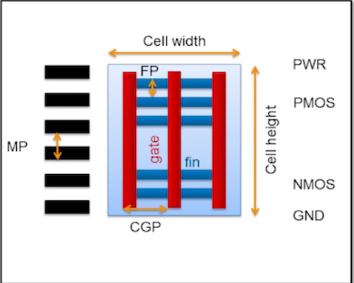 Standard Cell