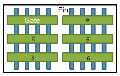 Fin Array