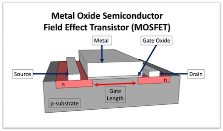 Planar Transistor