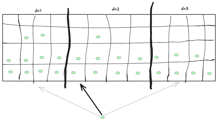 D-Left Hashing