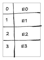 Balanced Distribution