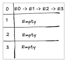 Unbalanced Distribution