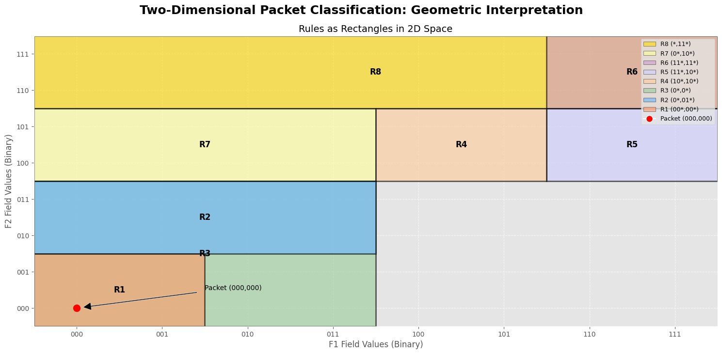 Geometric interpretation