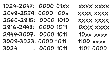 TCAM Port-Range