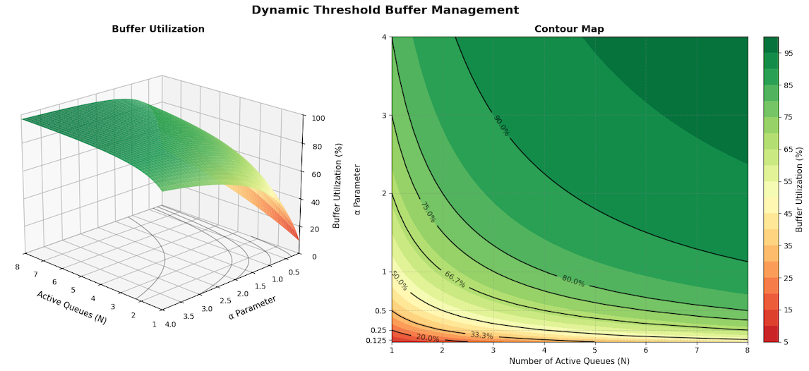 DynamicThreshold