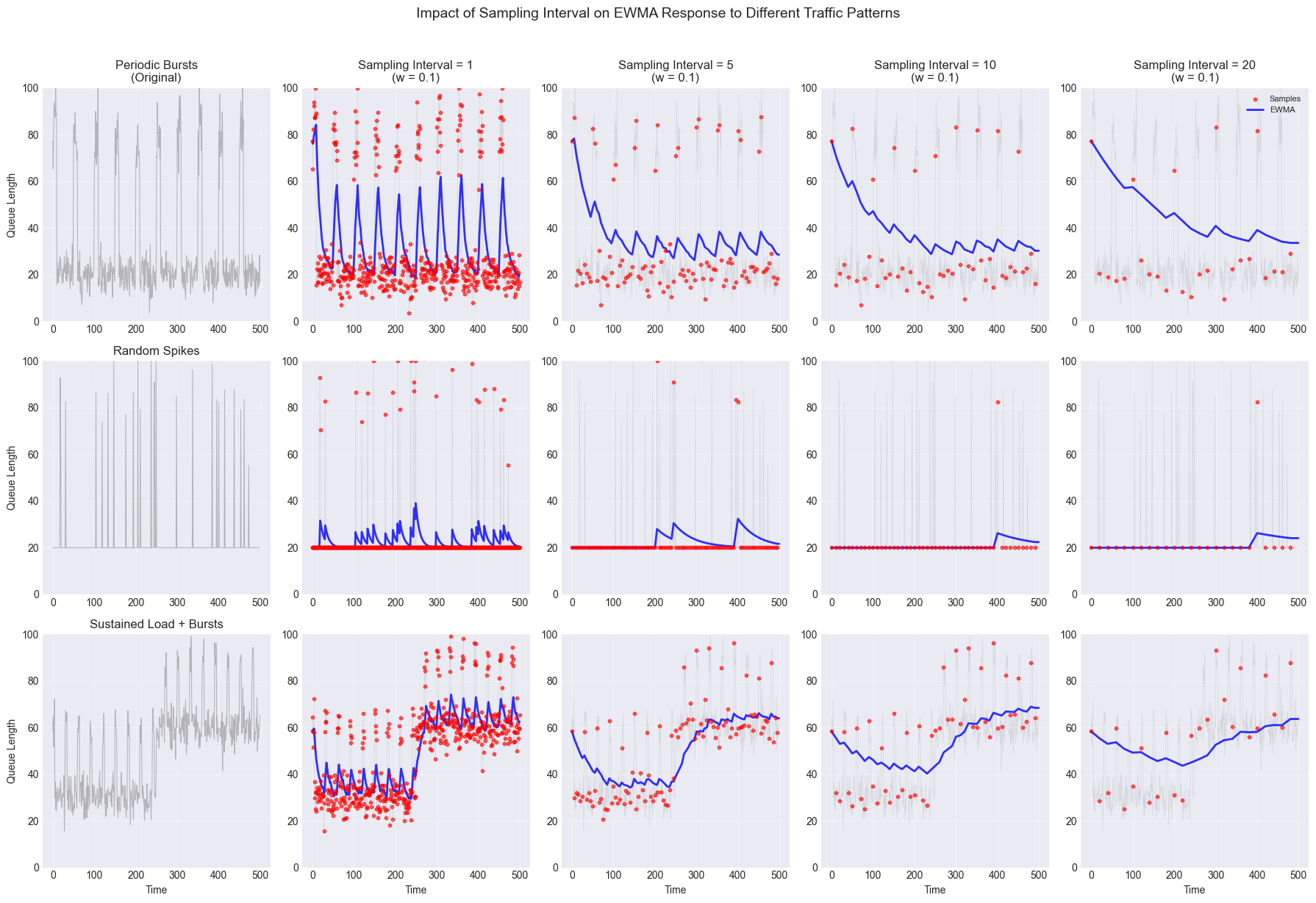 SamplingInterval