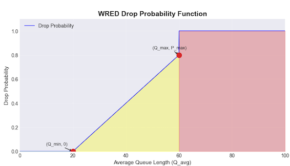 WREDLinearRamp