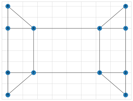 Sample Graph