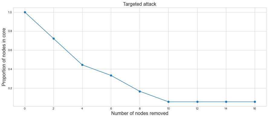 Targeted_attack